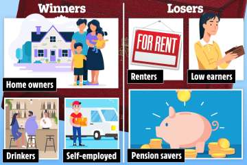 Se revela la lista completa de ganadores y perdedores de mini-presupuestos, incluidos los de bajos ingresos 