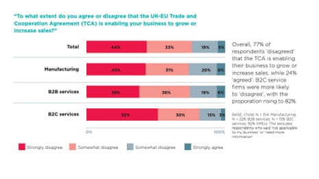 Investigación sobre el impacto del acuerdo comercial Brexit