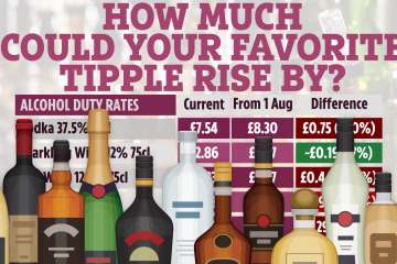 La lista completa de bebidas crece a medida que aumentan los impuestos al licor en el presupuesto de primavera
